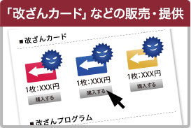 「改ざんカード」などの販売・提供